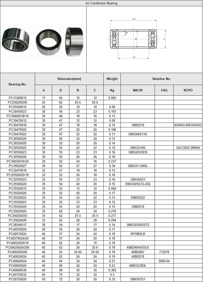 PC17400012 | PC256200206 | PC25500010 | PC30450023 | PC30460018/16 | PC30470012 | PC30470018 | PC30470020 | PC30470022 | PC30500020 | PC30520020 | PC30520022 | PC30550023 | PC30550026 | PC30620016/24 | PC30620027 | PC32470018 | PC32520020/18 | PC32550023 | PC35500020 | PC35520012 | PC35520020 | PC35520022 | PC35520023 | PC35550020 | PC35620024 | PC356200255 | PC35620028 | PC38540017 | PC40550024 | PC40570024 | PC40570024/20 | PC40620020/15 | PC40620024/206 | PC406200206 | PC40620024 | PC40640024 | PC40660024 | PC40680030 | PC45750032 | PC50720020